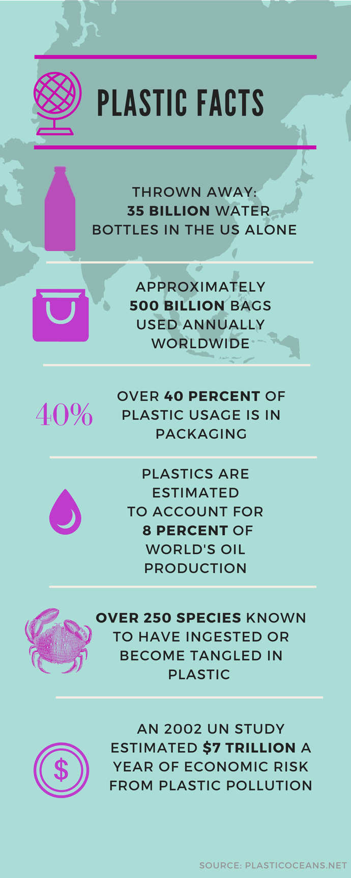 plastic-facts